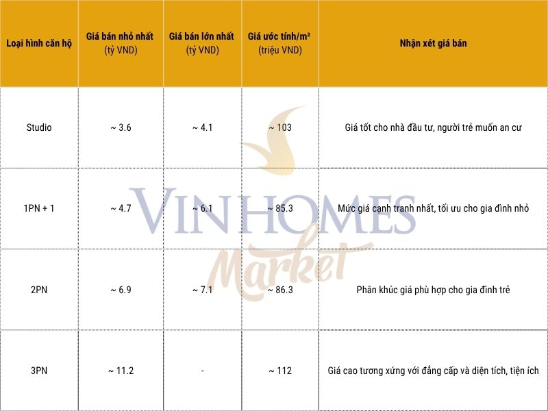 Loại hình căn hộ & diện tích tại The Beverly, nhận xét - VHGP - 0625.jpg